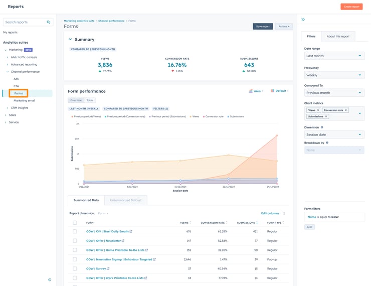 hubspot-forms-analyse-2