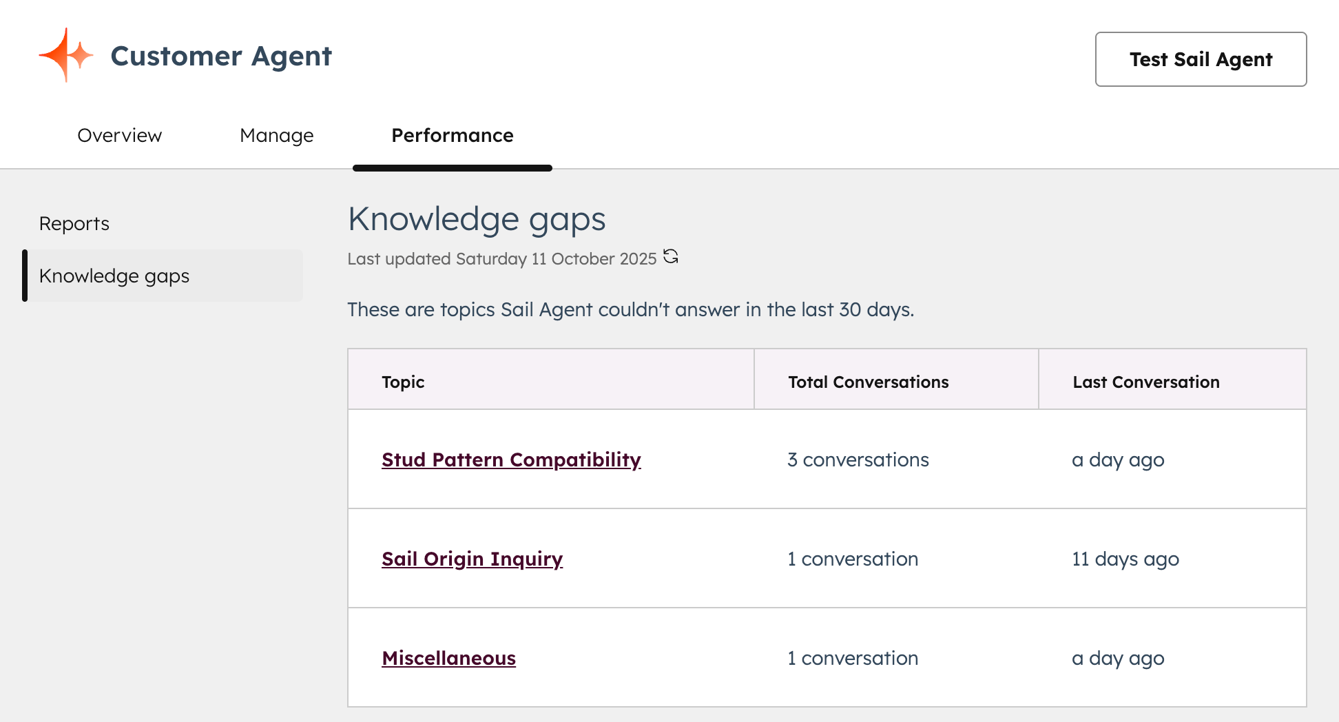 HubShots HubSpot Customer Agent Knowledge Gap