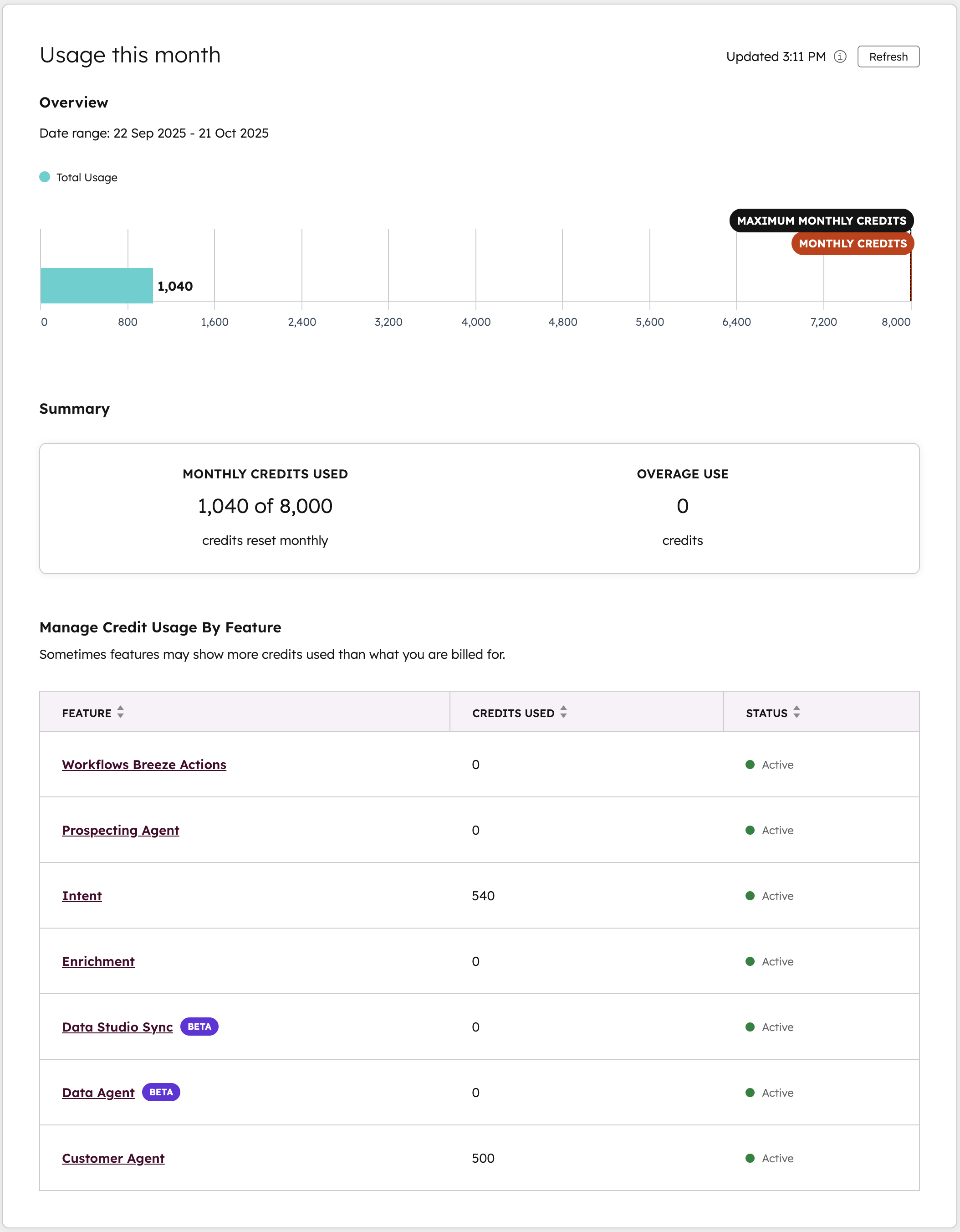 HubShot Credits Usage 1