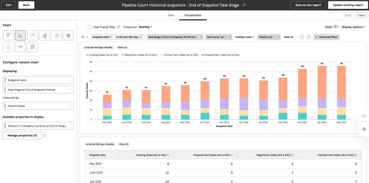 HubSpot reports historical snapshot 2
