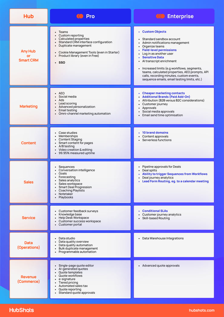 HubSpot Renewal Process Flyer Back Page A5 V2