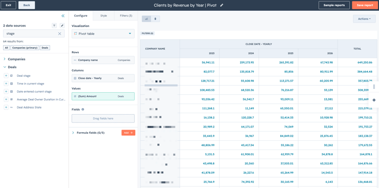 HubSpot Pivot Report