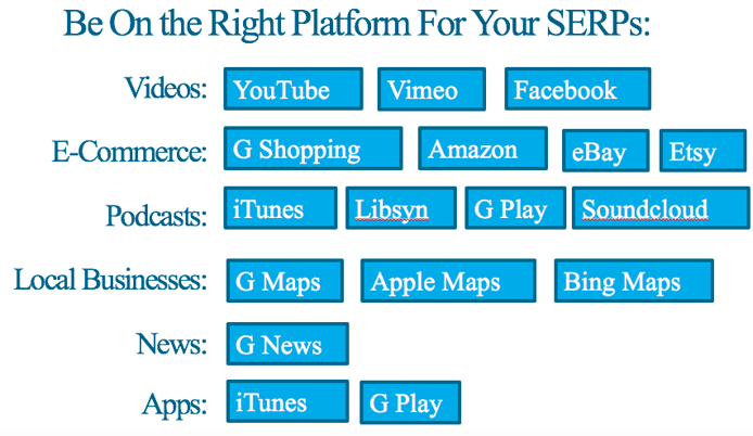 Be On the Right Platform For Your SERPs: