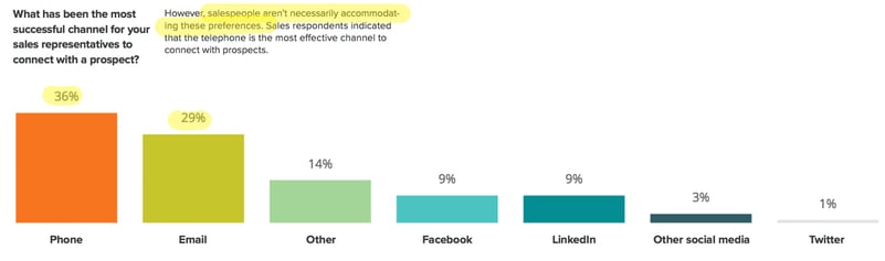 HubSpot State of Inbound Report 2016 pdf page 58 of 64 