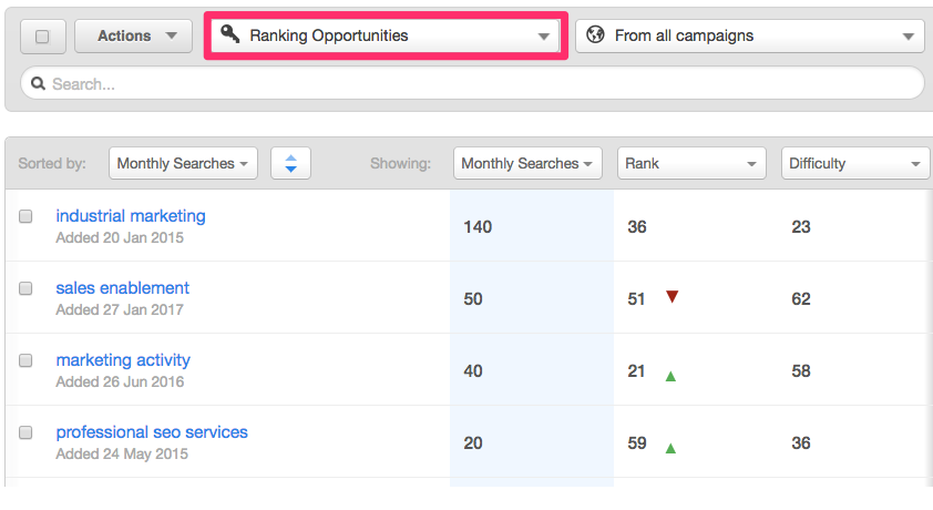 Keywords in HubSpot