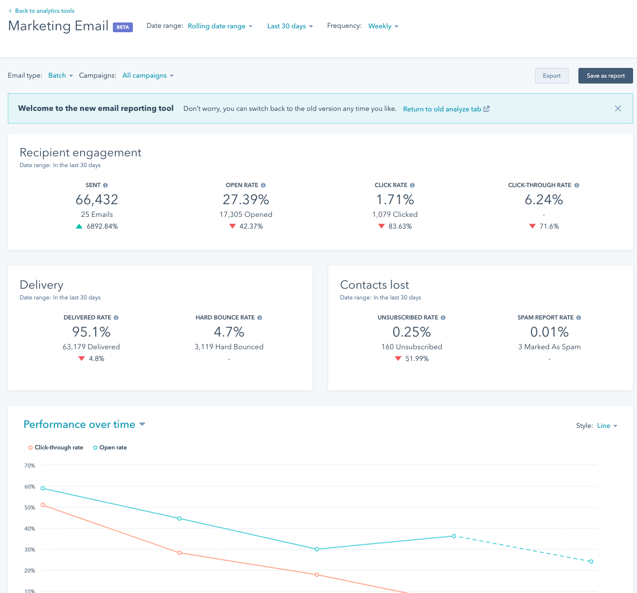 Email Overview Report – new version available in some portals