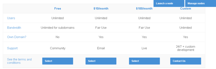 Pricing minds social media site