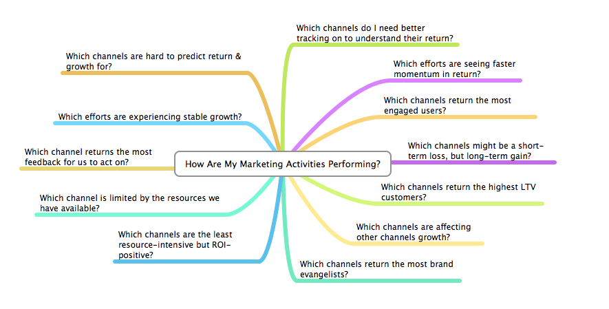marketing analytics strategy