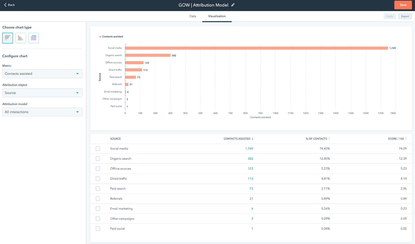Attribution reports (in Enterprise) HubSpot