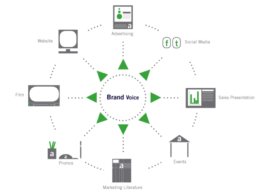 Brand Voice