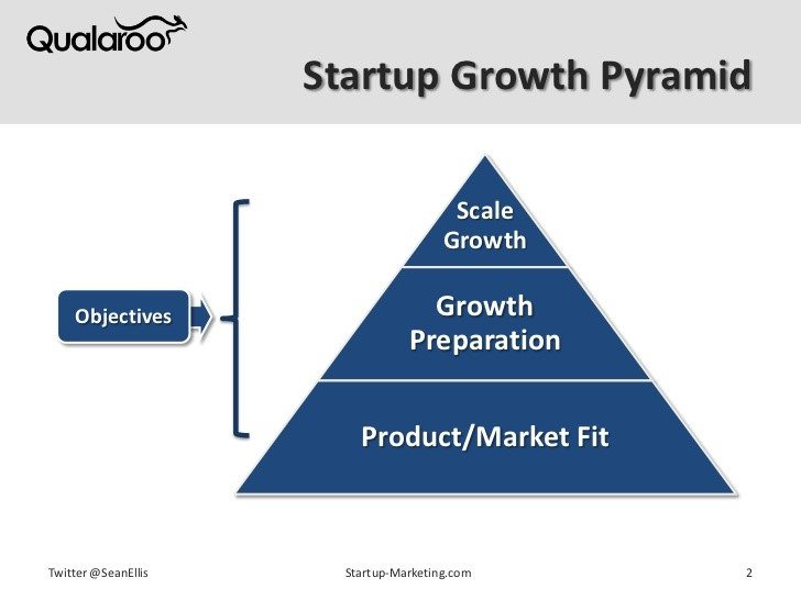 pyramid of growth