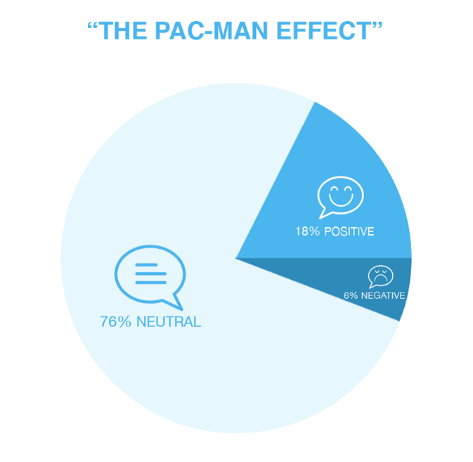 pacman effect