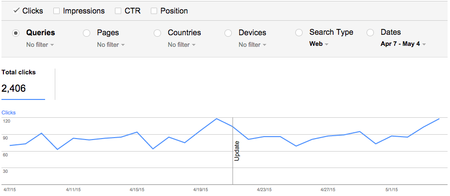 GWT Search Analytics Clicks graph