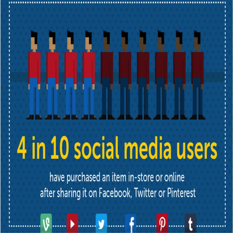 Social Media and ecommerce