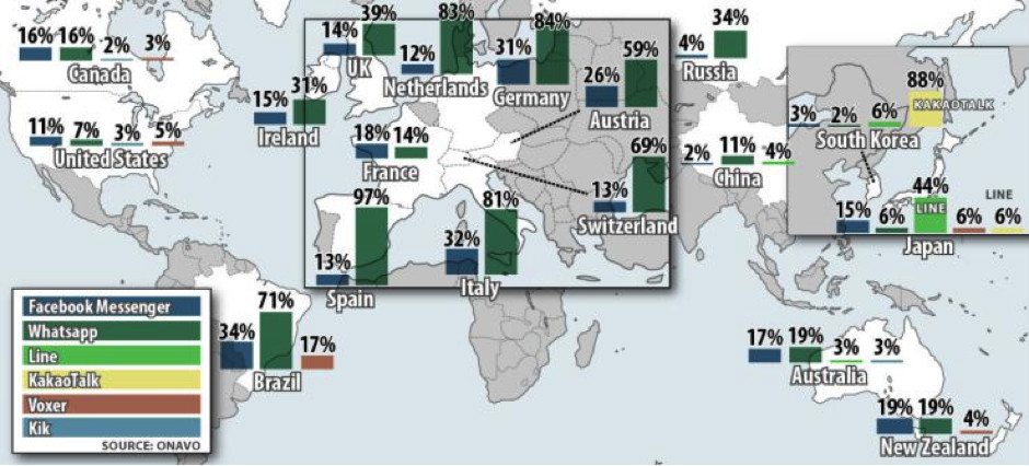 Whatsapp penetration