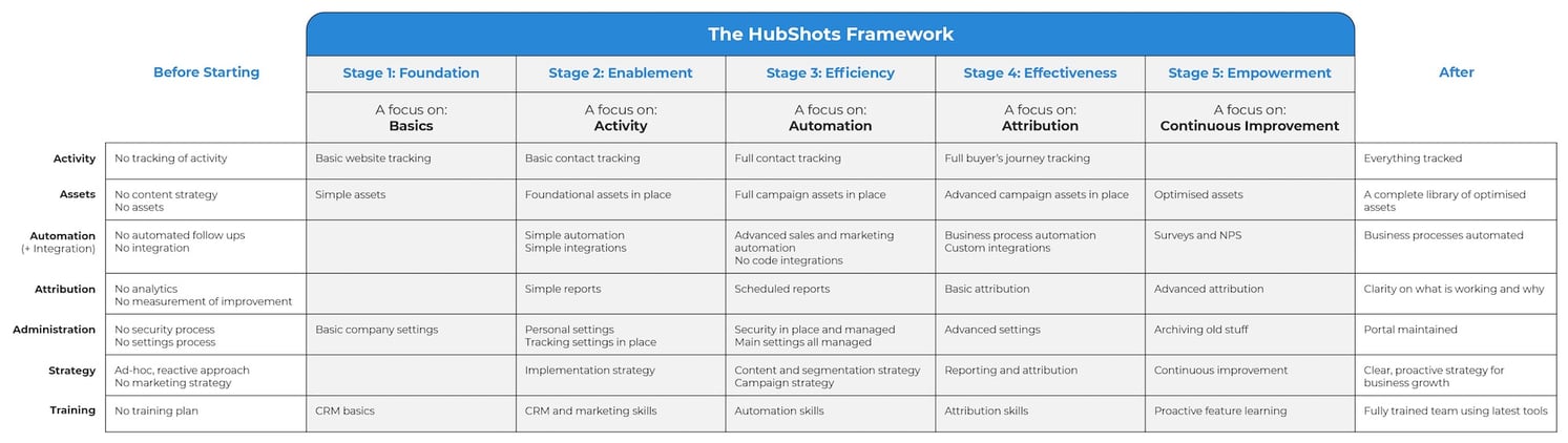 The 5-Stage Plan Outcomes