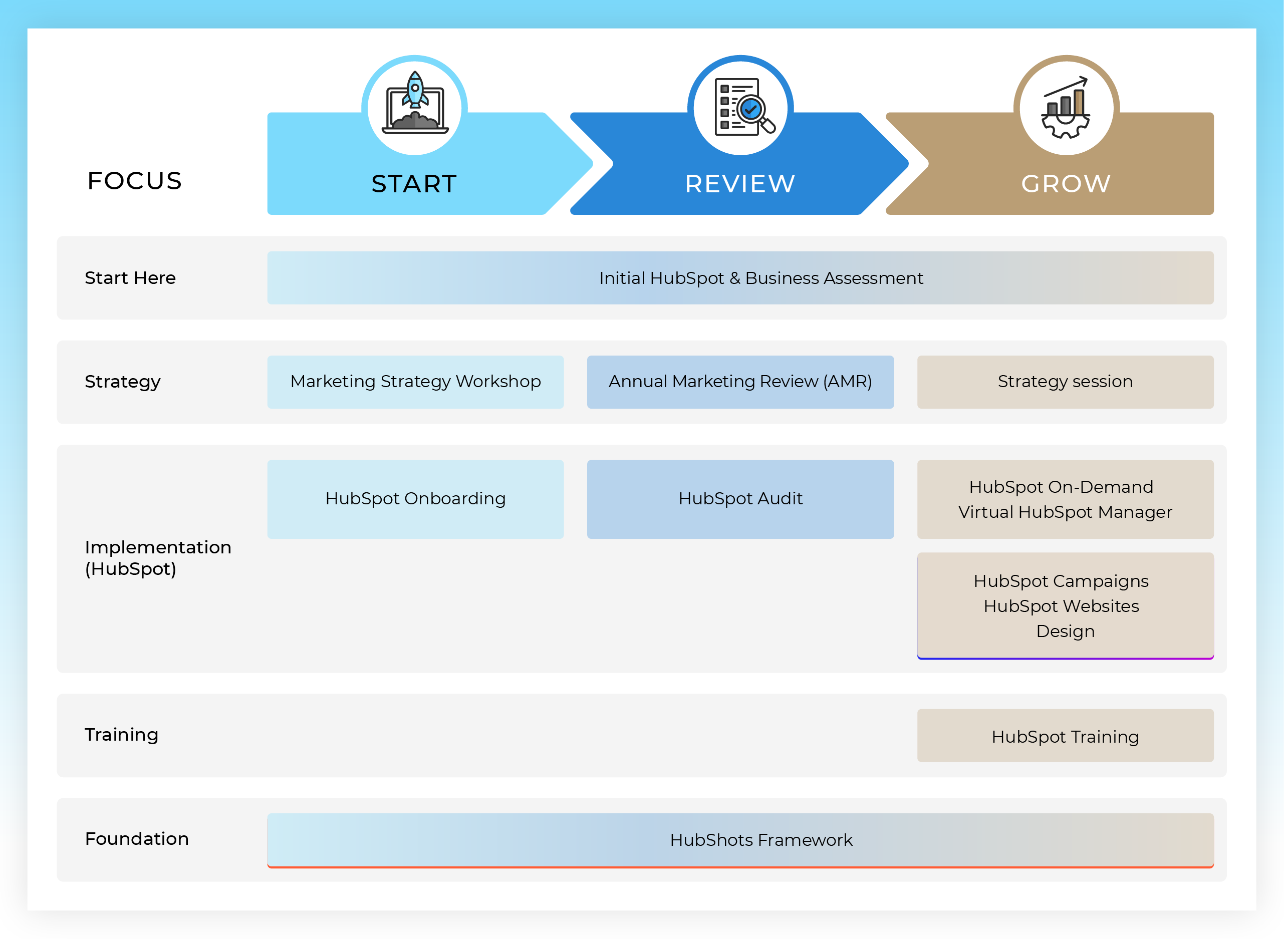 XEN Full set of HubSpot services