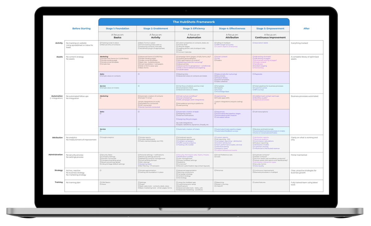 The HubShots Framework