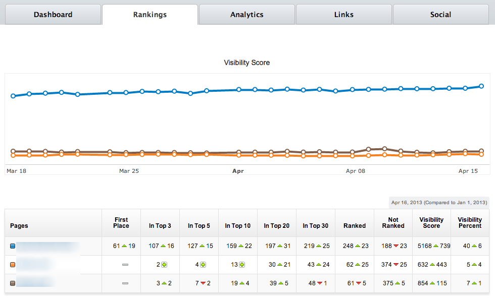 ranking visibility- example