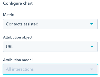 Attribution   HubSpot 2