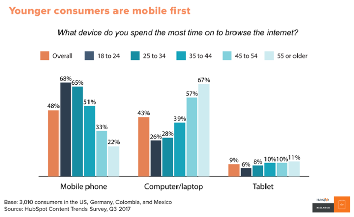 Content trends 1 report 04