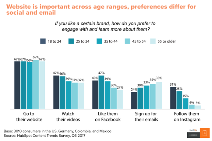 Content trends 1 report 10