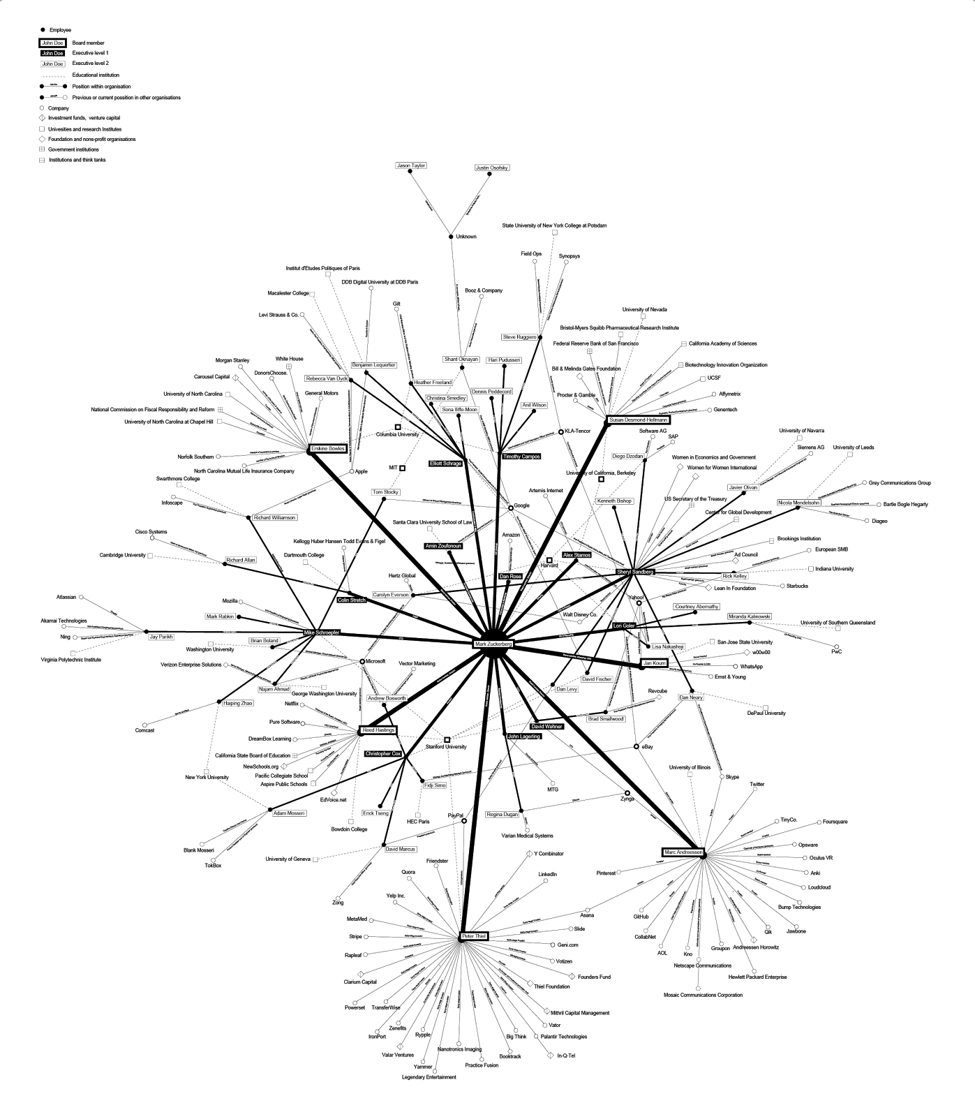 Facebook Mng Graph 01