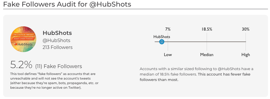 Fake Follower Audit for hubshots SparkToro