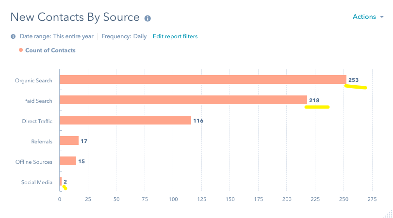 Reports dashboard 1 1