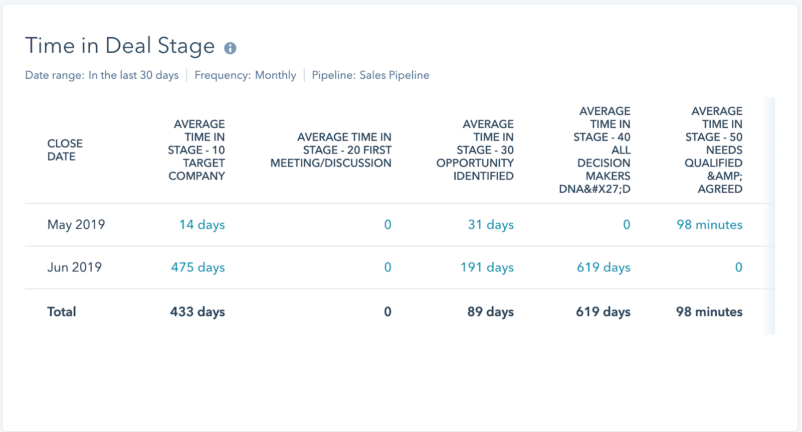 Reports dashboard 11