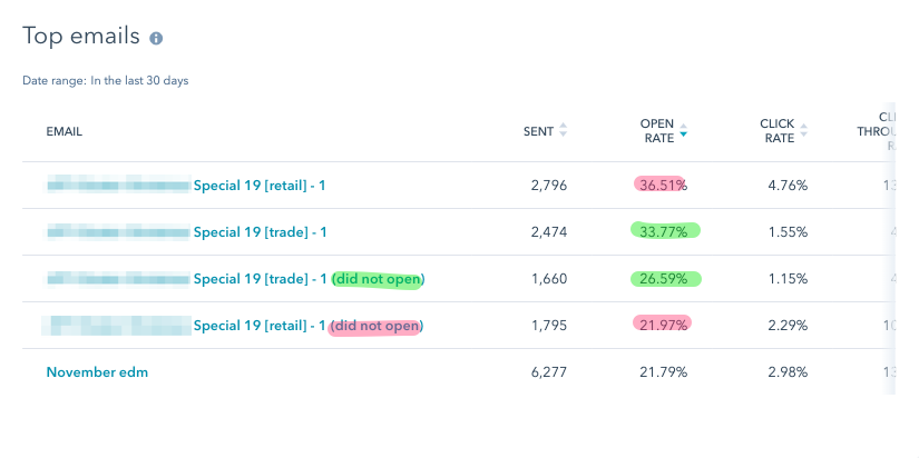 Reports dashboard 13