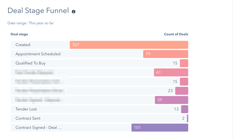 Reports dashboard 5