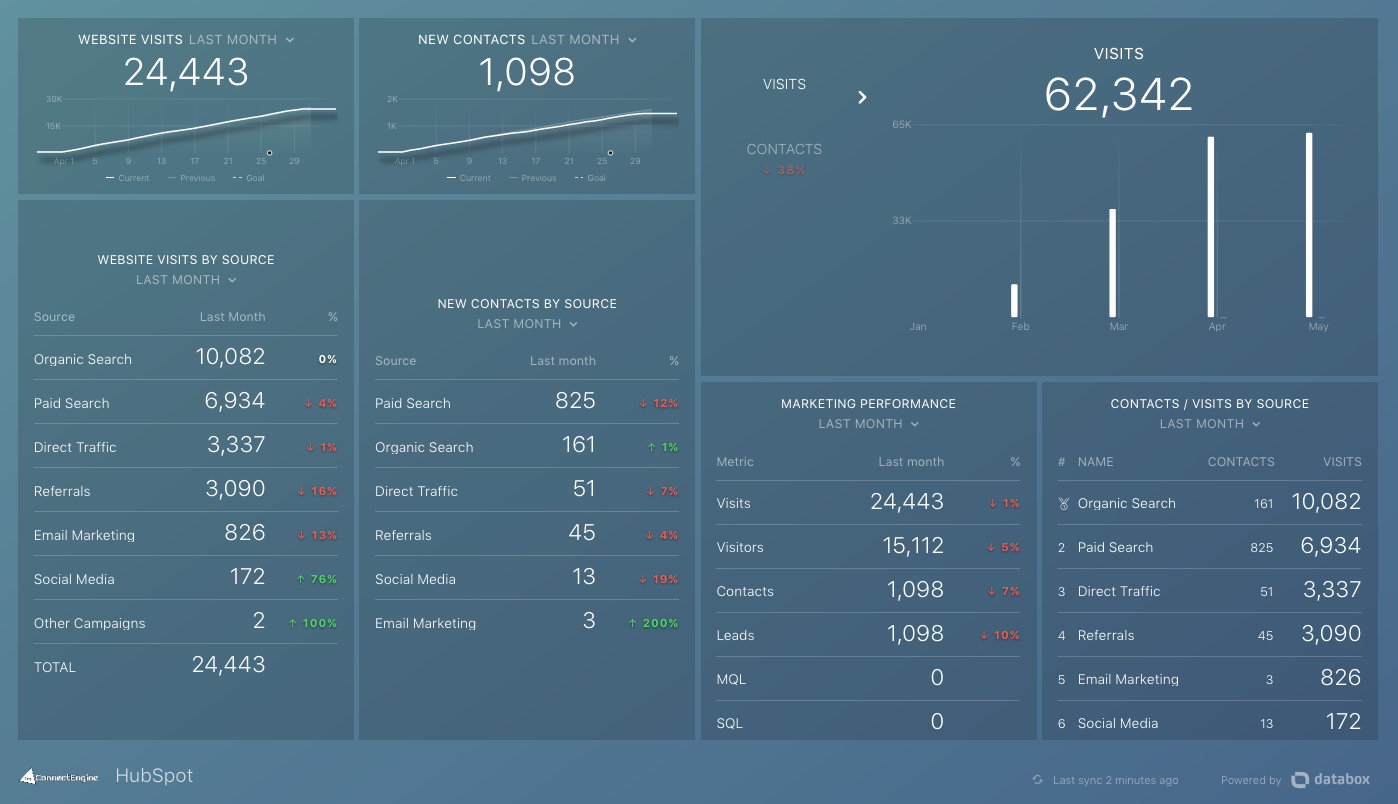 databox 1