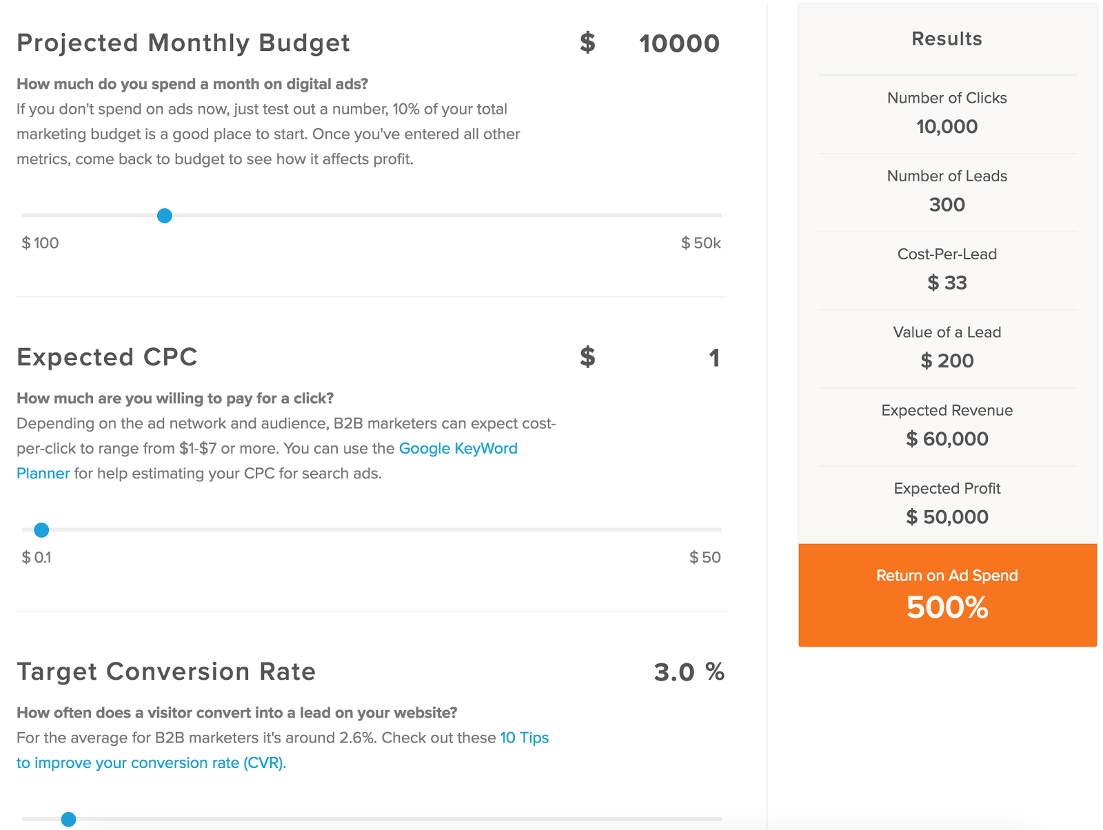 hubspot ads roi calculator