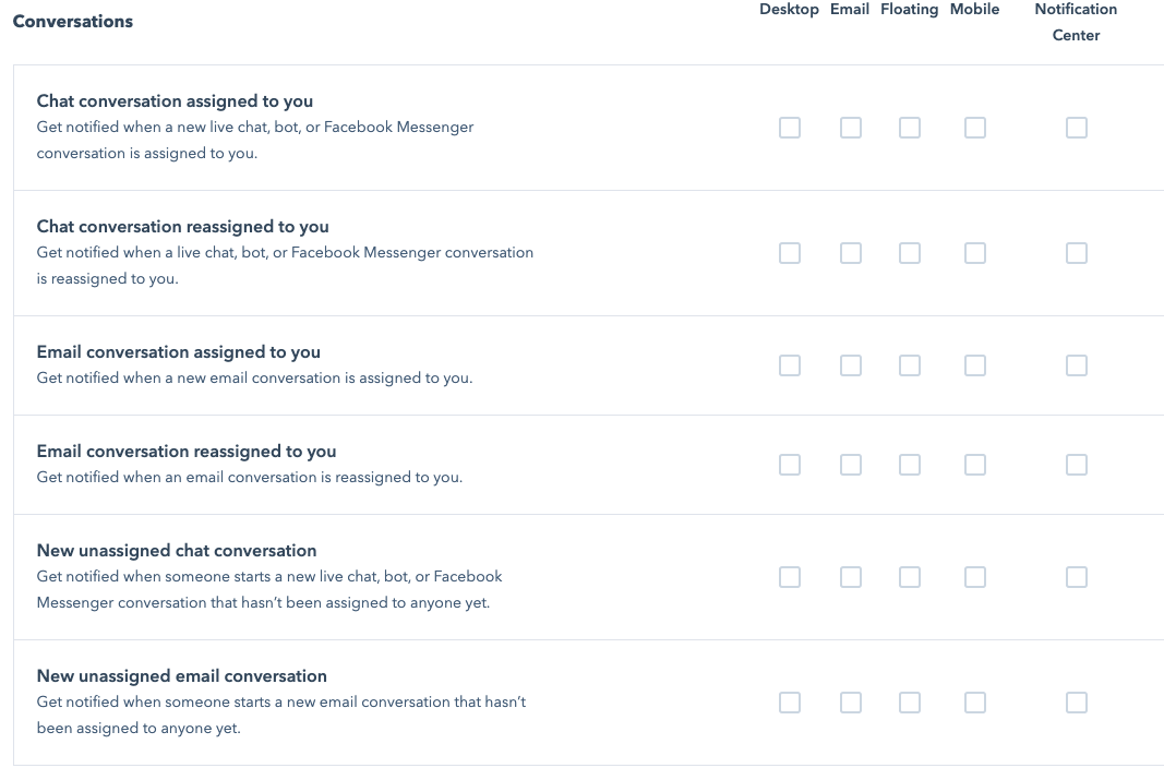 hubspot conversation notifications