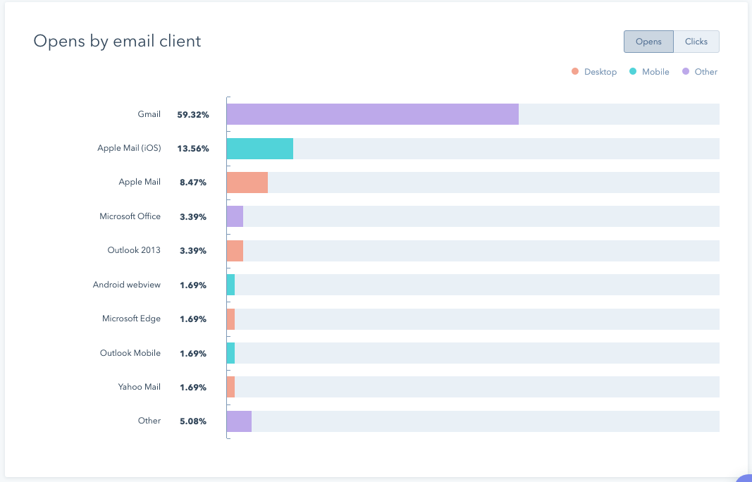 hubspot email clients 1