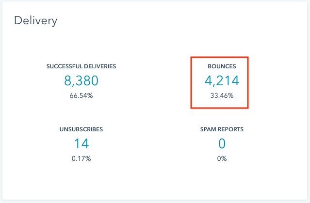 hubspot email stats 1