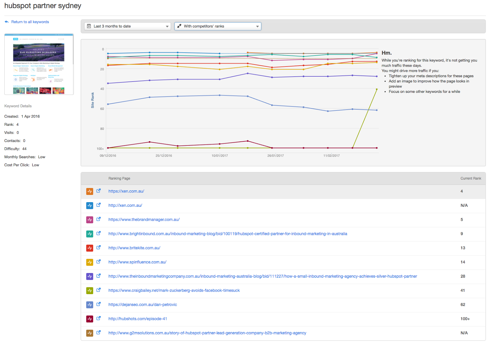 hubspot keyword tool