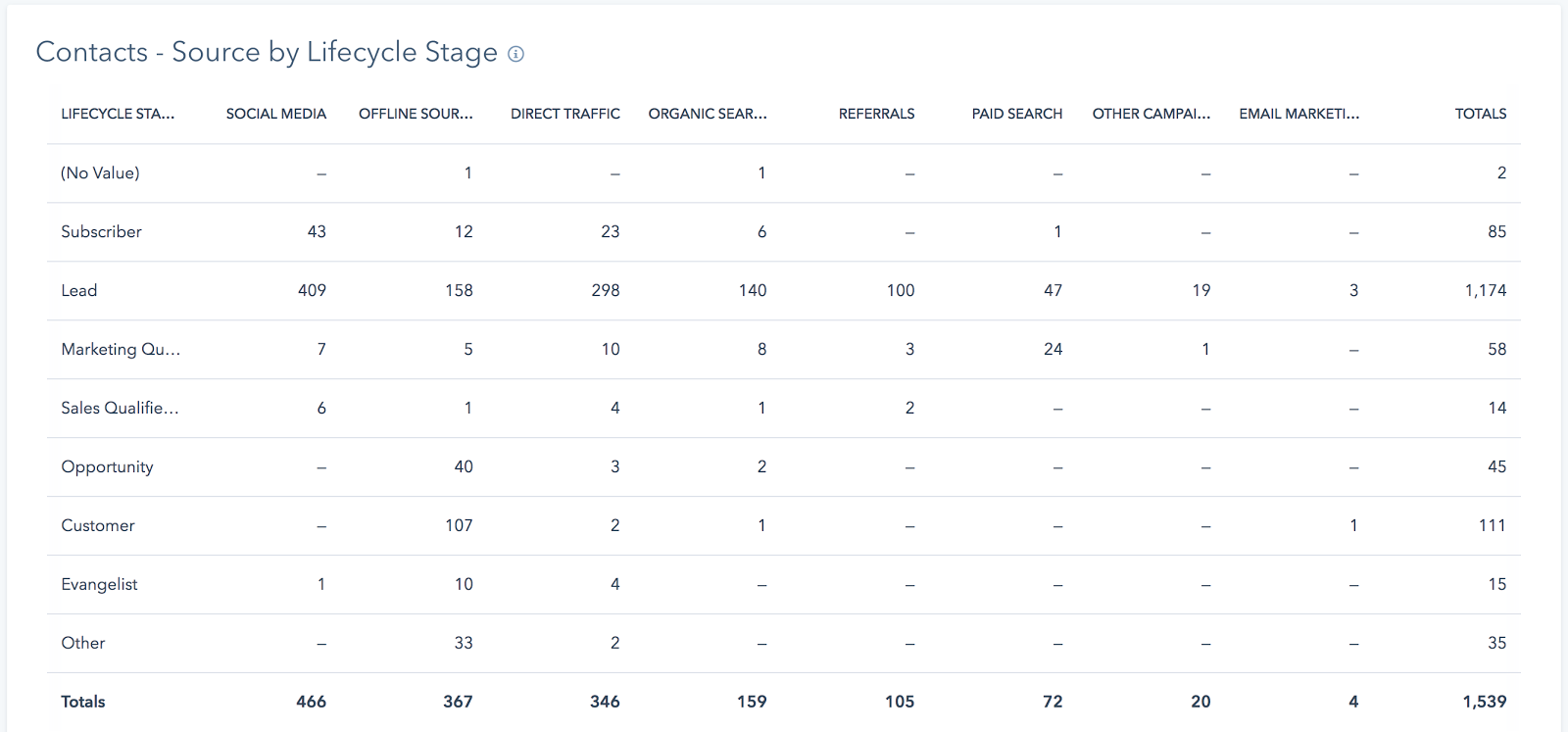 hubspot reporting 1