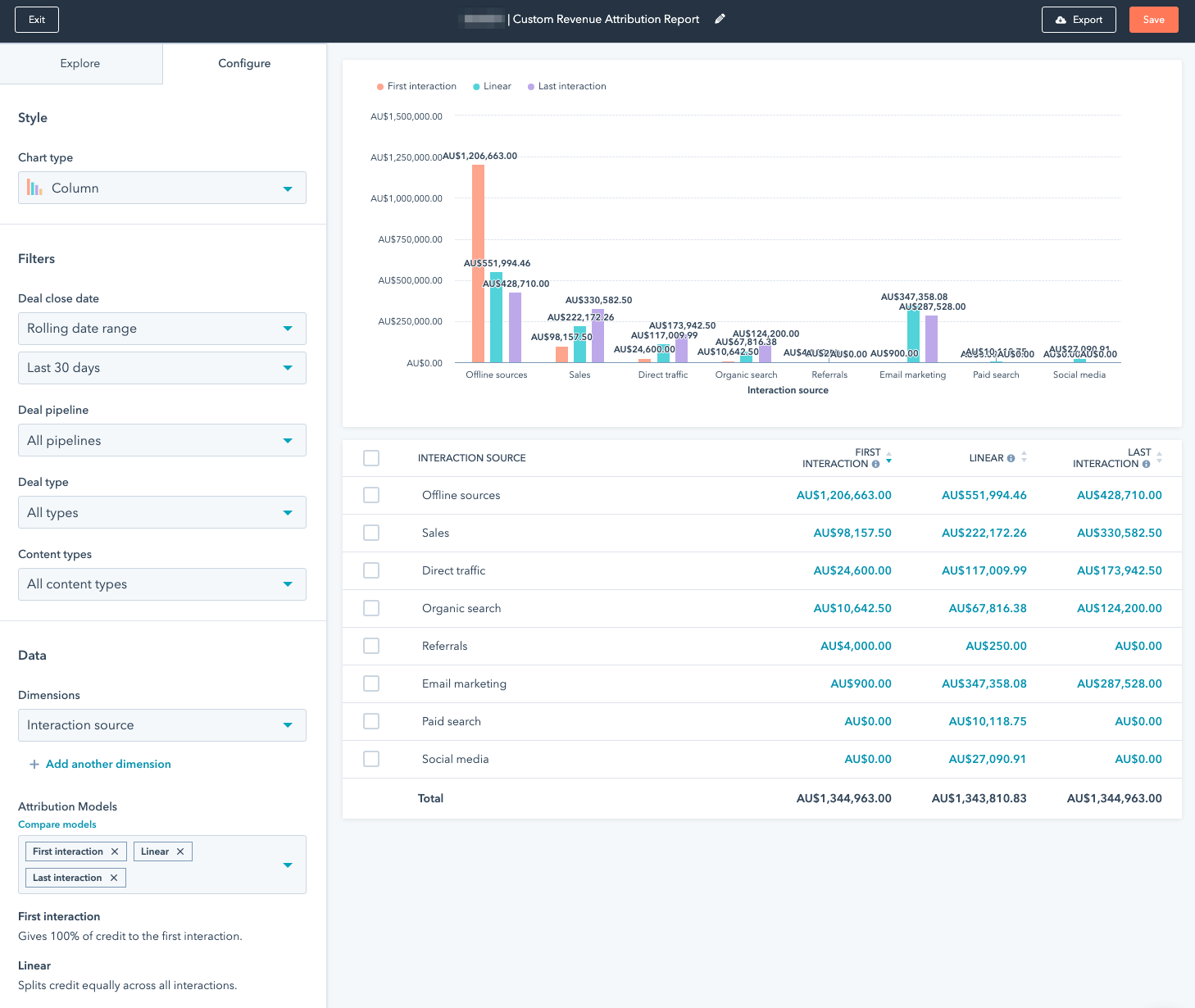 hubspot revenue attribution