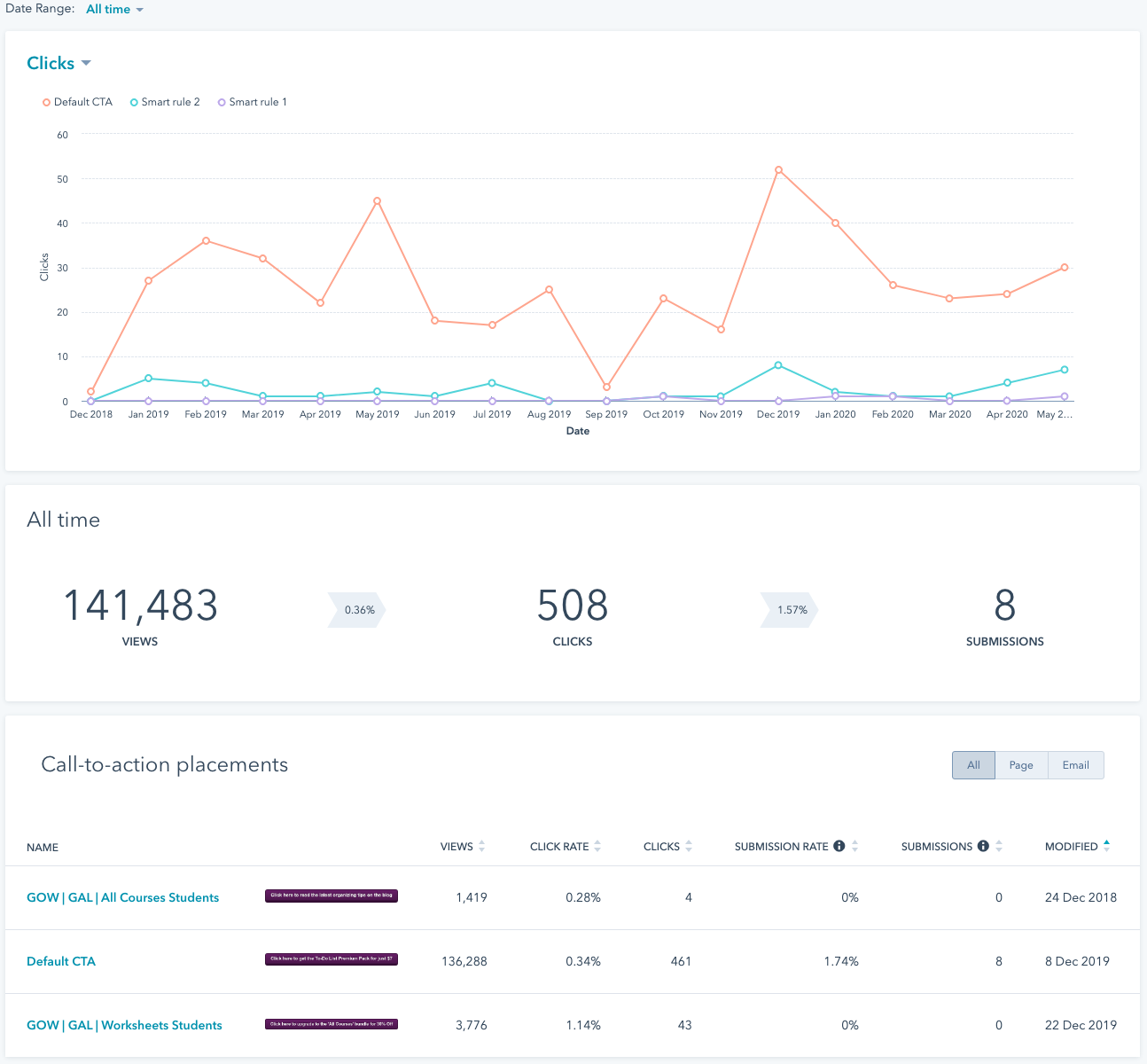 hubspot smart cta versions