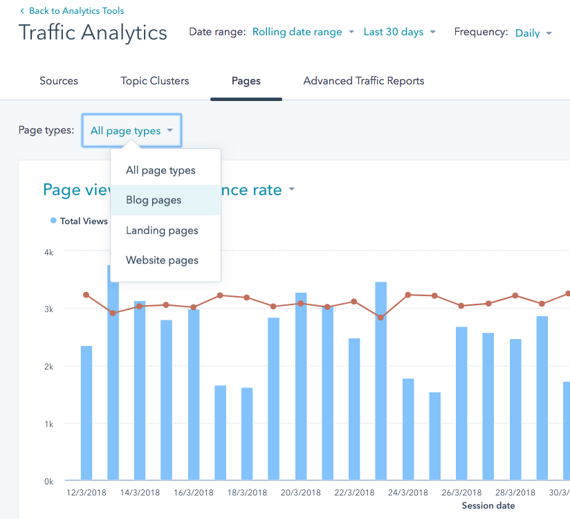 hubspot traffic analytics report