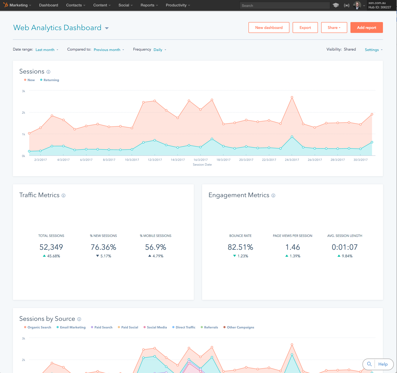 hubspot web analytics