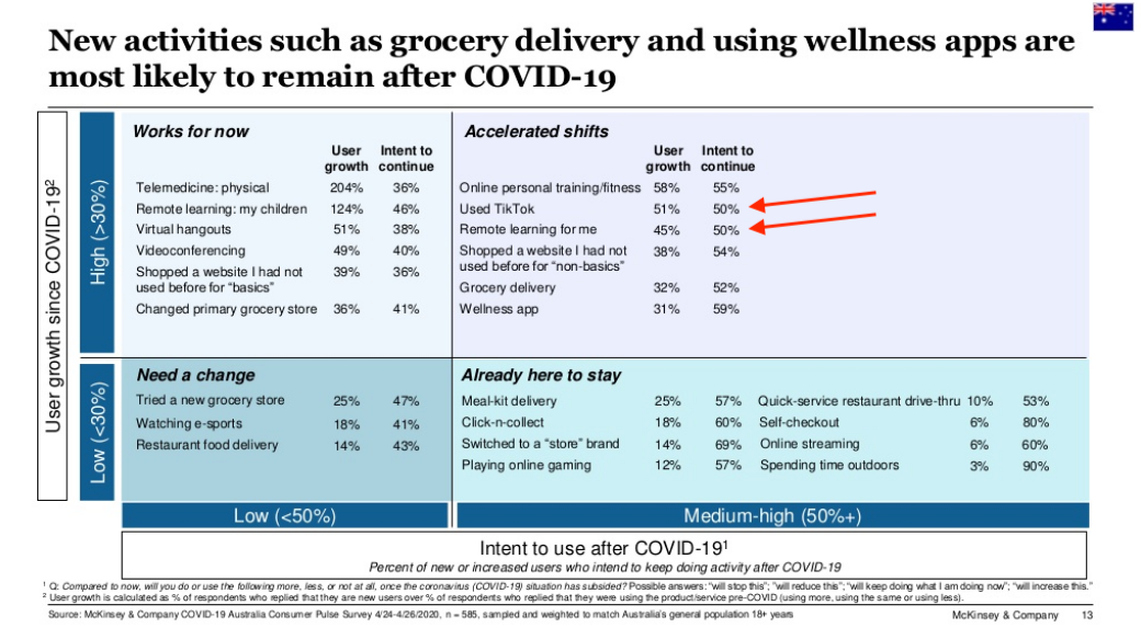 mckinsey 2