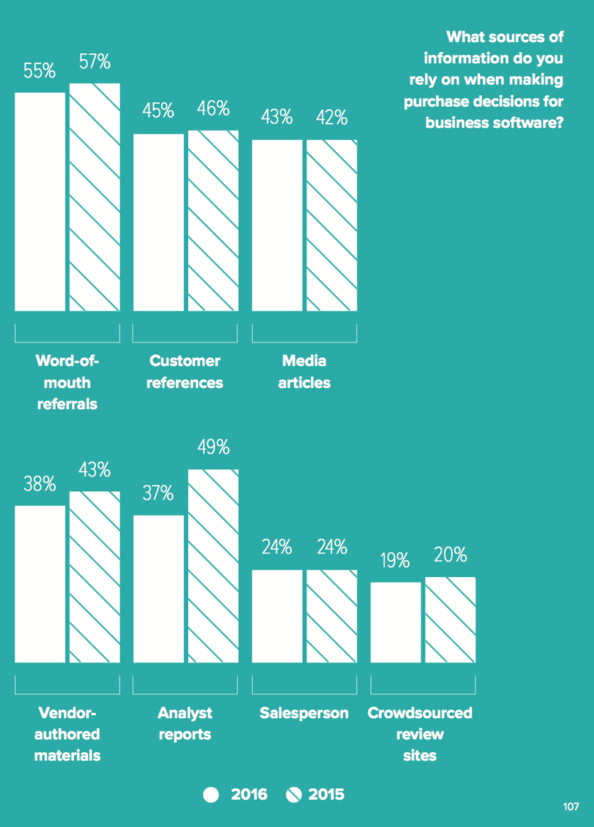 p107 sources of purchase information