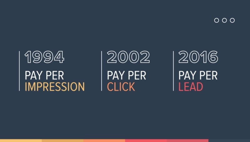 paid ads timeline