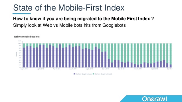 technical seo what i learned from crawling 10 billions of pages and analysing 5 trillions of log lines 14 638