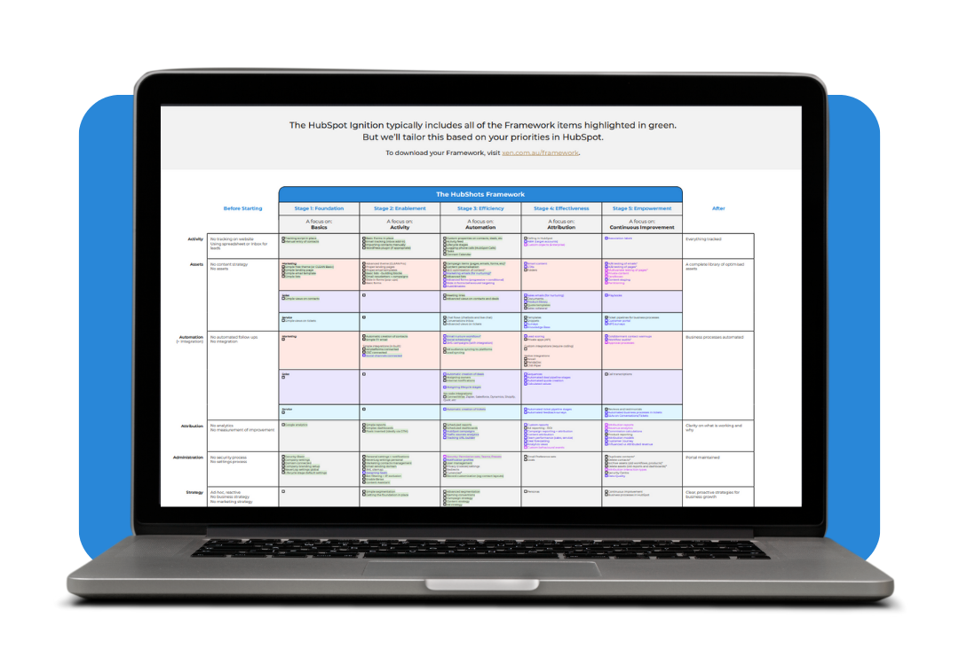 Example HubSpot Ignition Framework items