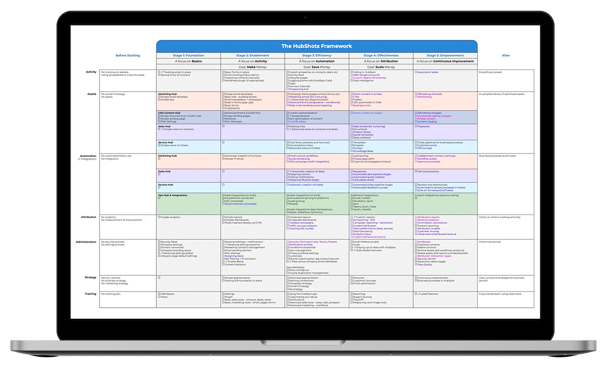 The HubShots Framework